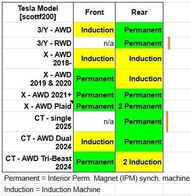 Tesla Cybertruck 2025 Cybertruck now listed as eligible for $7500 federal tax credit bnNvb7d