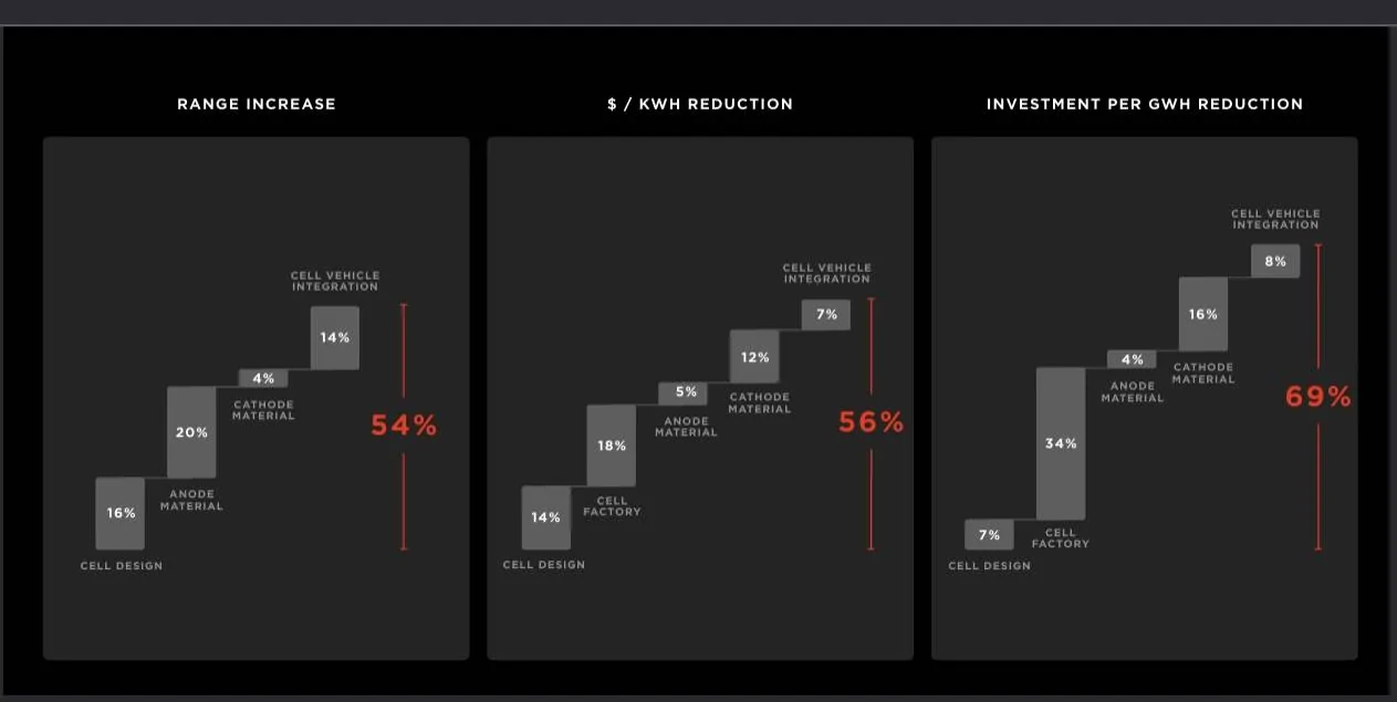 Tesla Cybertruck Non-foundation vs foundation range, new battery? SmartSelect_20250103_154600_Firefox
