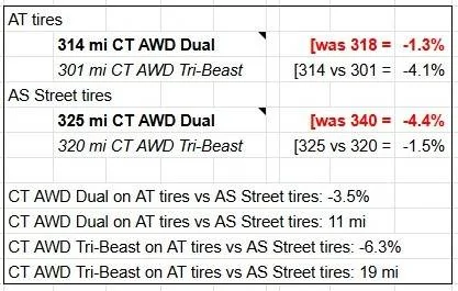 Tesla Cybertruck Non-foundation vs foundation range, new battery? X8LjaRY