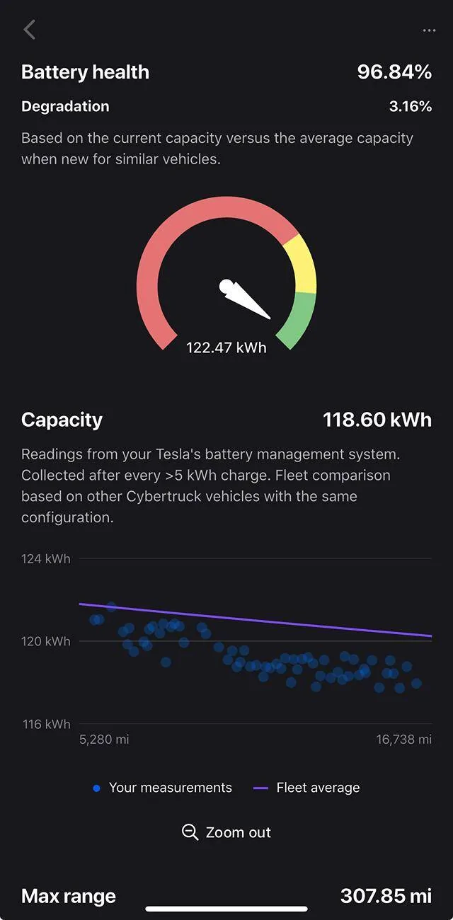 Tesla Cybertruck Battery Degradation 1736190140654-5v