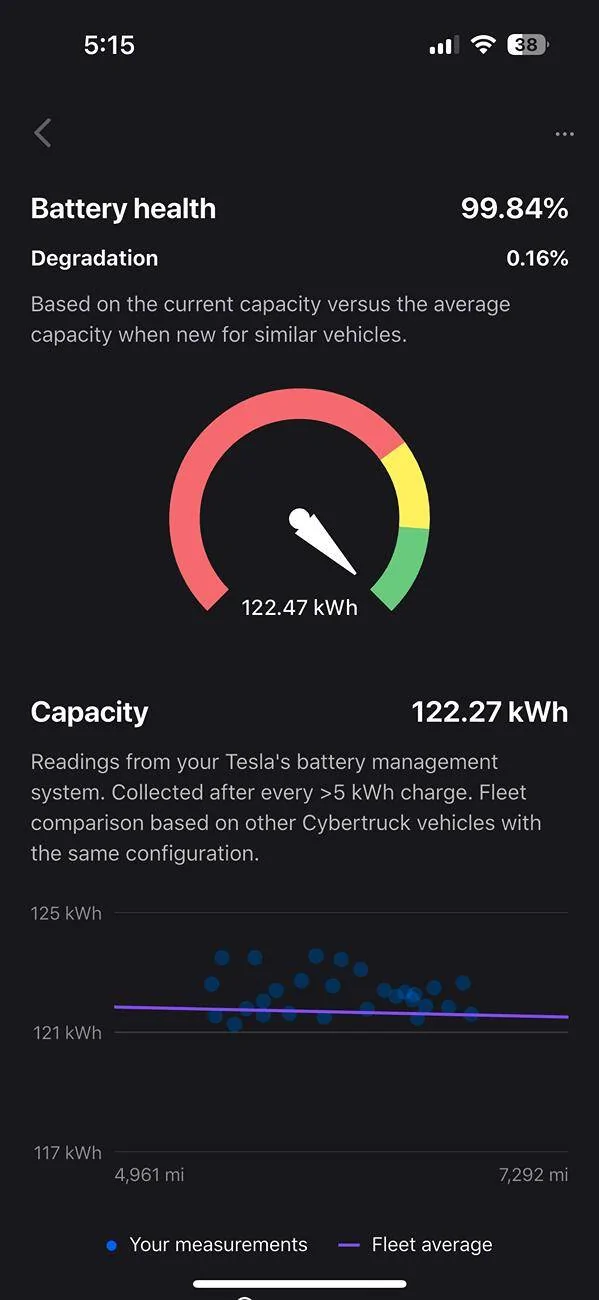 Tesla Cybertruck Battery Degradation Battery_Health-6798_Miles