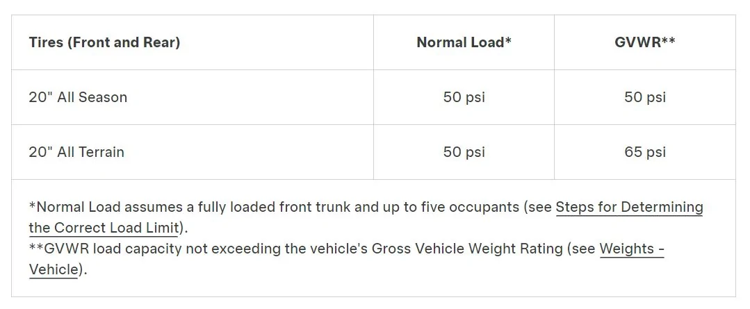 Tesla Cybertruck Cold PSI vs at temp PSI’s load