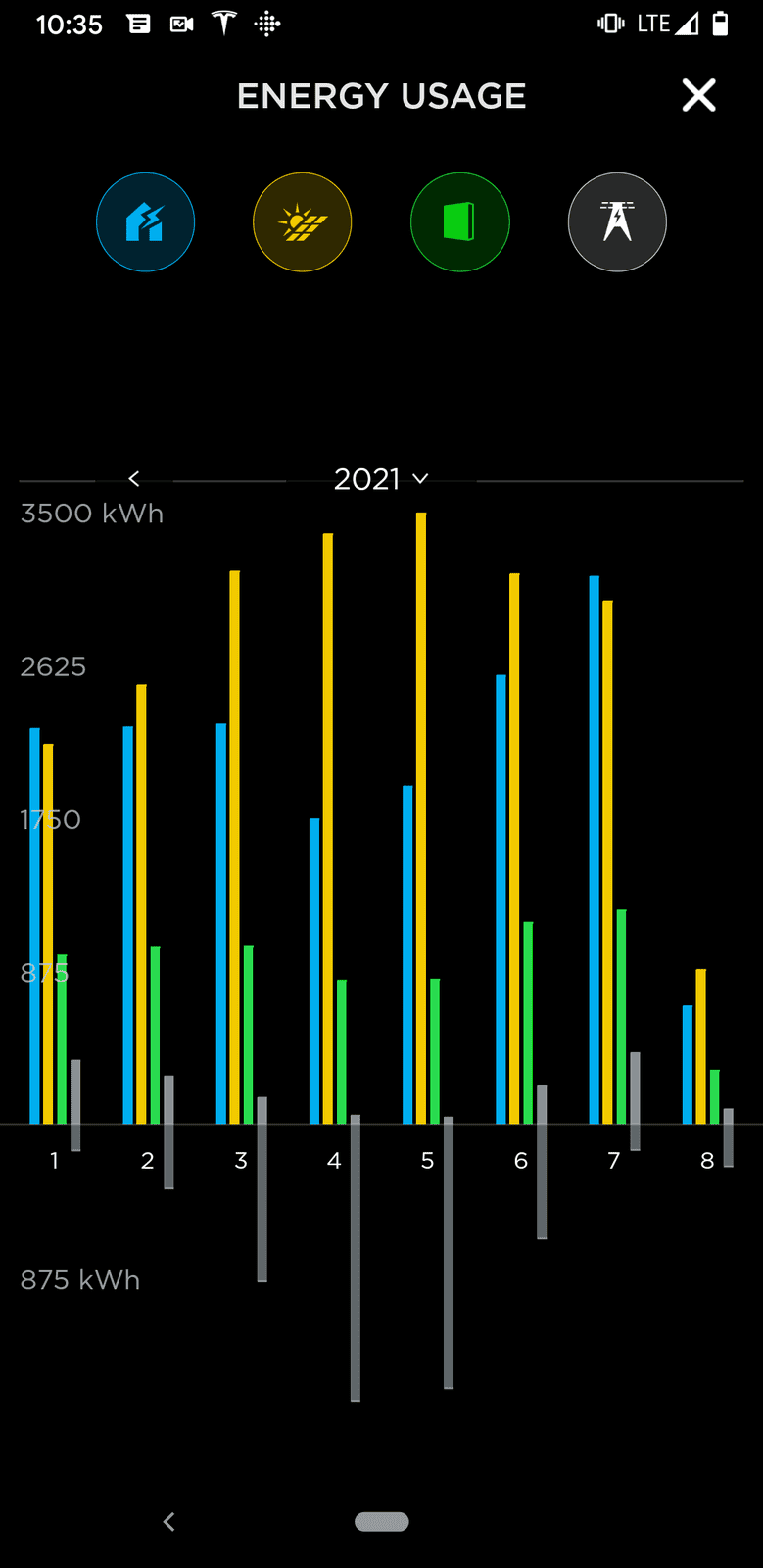 Tesla Cybertruck All electricity equal or not? Screenshot_20210808-223504