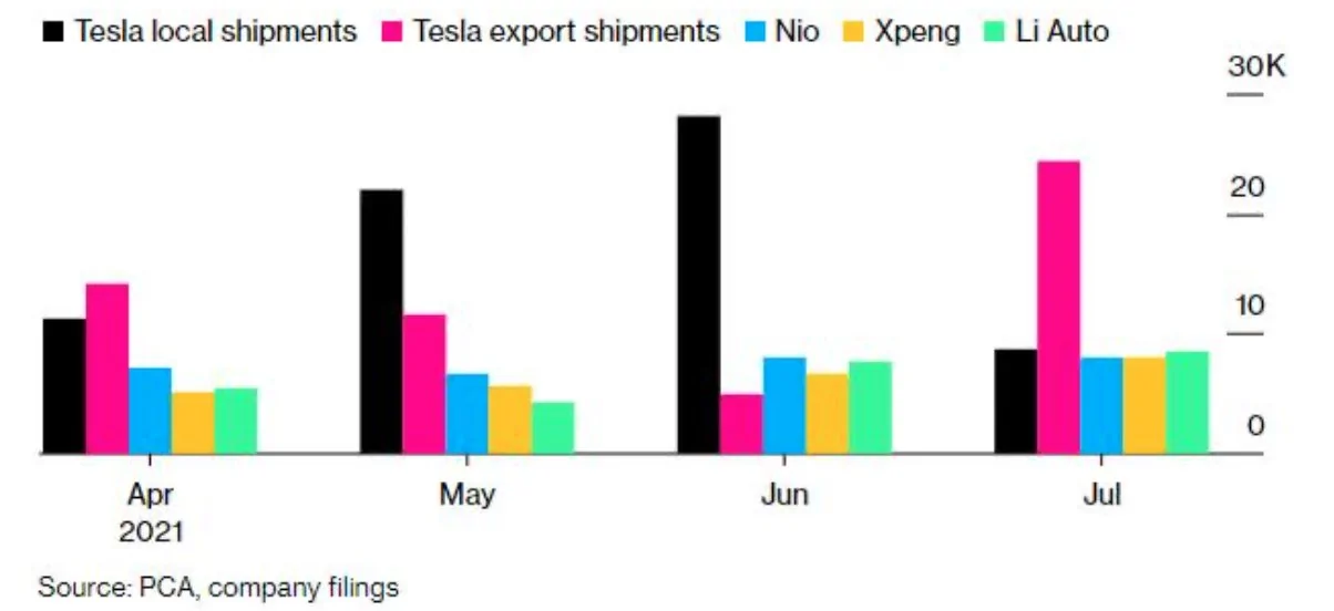 Tesla Cybertruck Tesla (TSLA) Catalysts for 2021/ 2022 E8cNMXoXEAIZKo9
