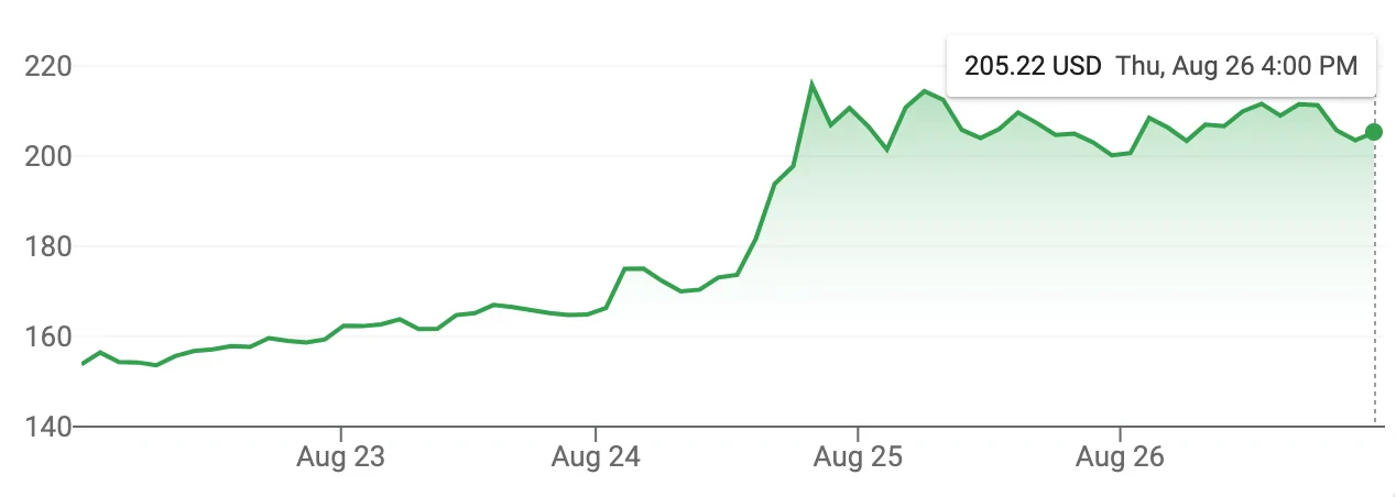 Tesla Cybertruck WOW! From Barron's -Tesla Stock Is Dead Money. AI Day Won’t Change That. 1630019934510