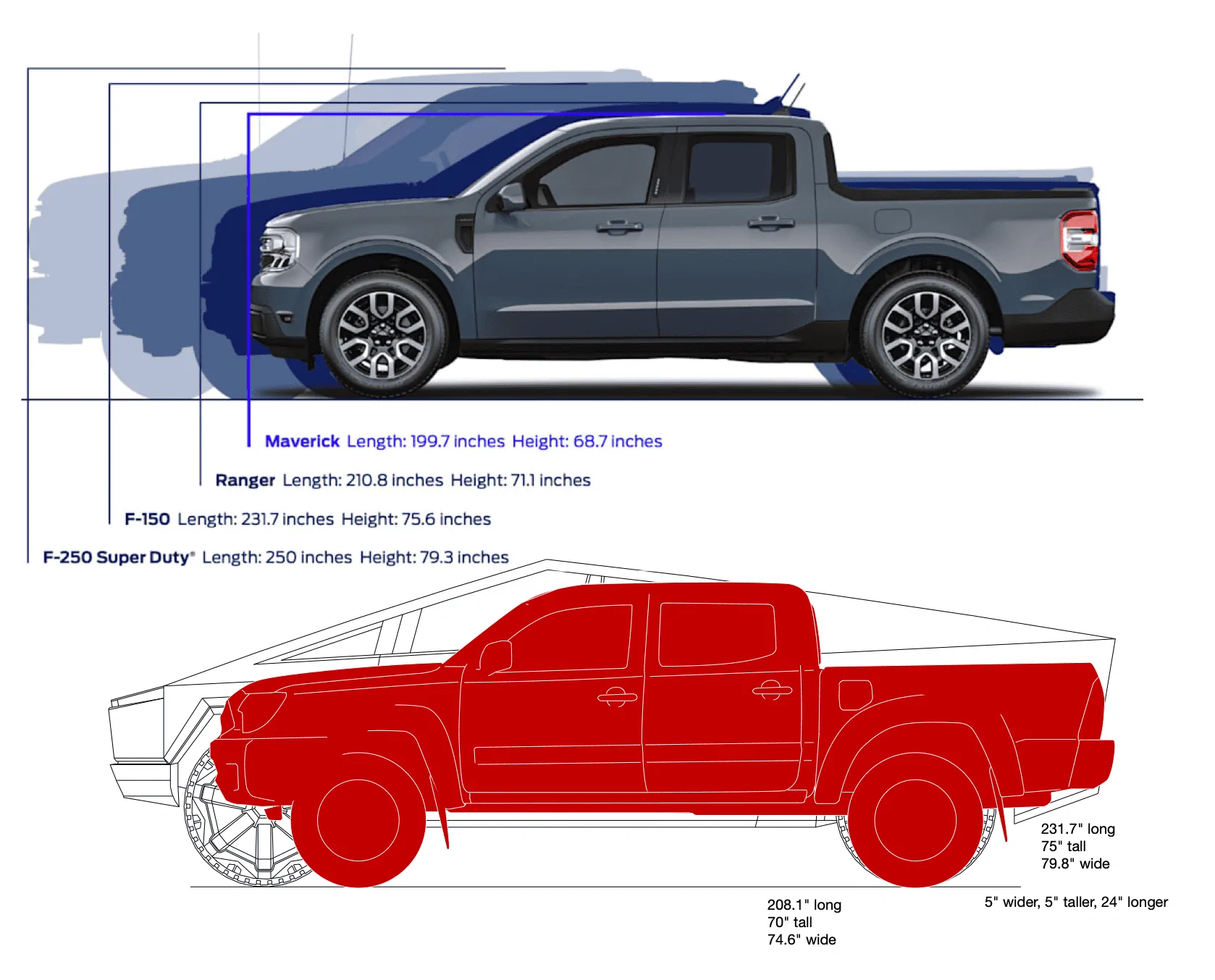 Tesla Cybertruck Perhaps they could produce a smaller Cybertruck, given how well the truck is accepted Screen Shot 2021-08-28 at 2.18.07 PM