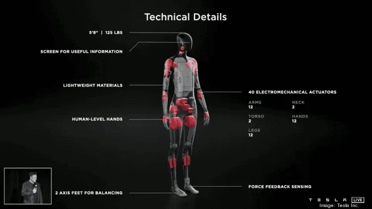 Tesla Cybertruck Some 'Tesla Bot' work to be done in Austin, job posting indicates reen-shot-2021-08-31-at-85950-am*750xx1720-968-0-0