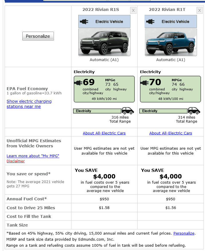 Tesla Cybertruck MPGe help & predictions 1630886713434