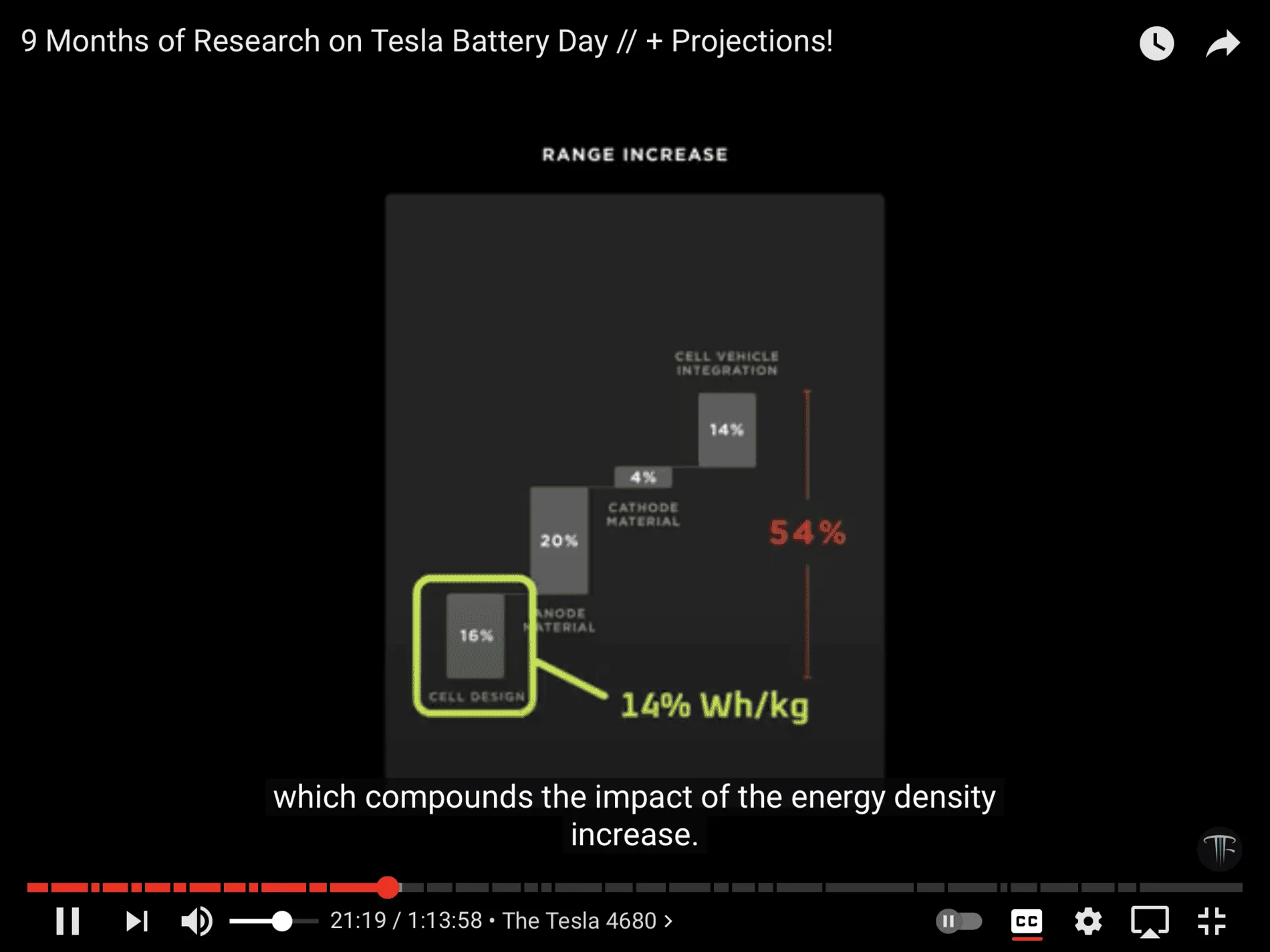 Tesla Cybertruck Pack level specific energy density vs cell level D7668AF1-2235-4ED1-8705-F0354F7309F9