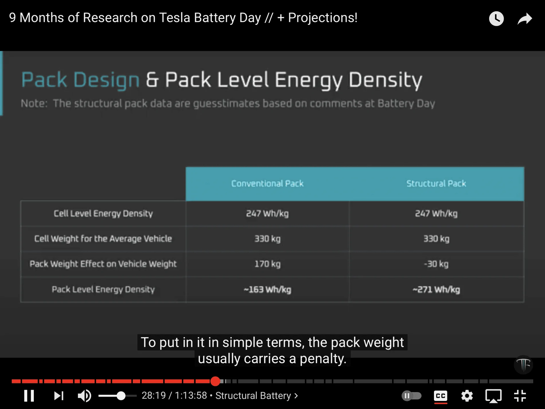 Tesla Cybertruck Pack level specific energy density vs cell level 073492CB-71F9-421C-9B1C-8D500B224102