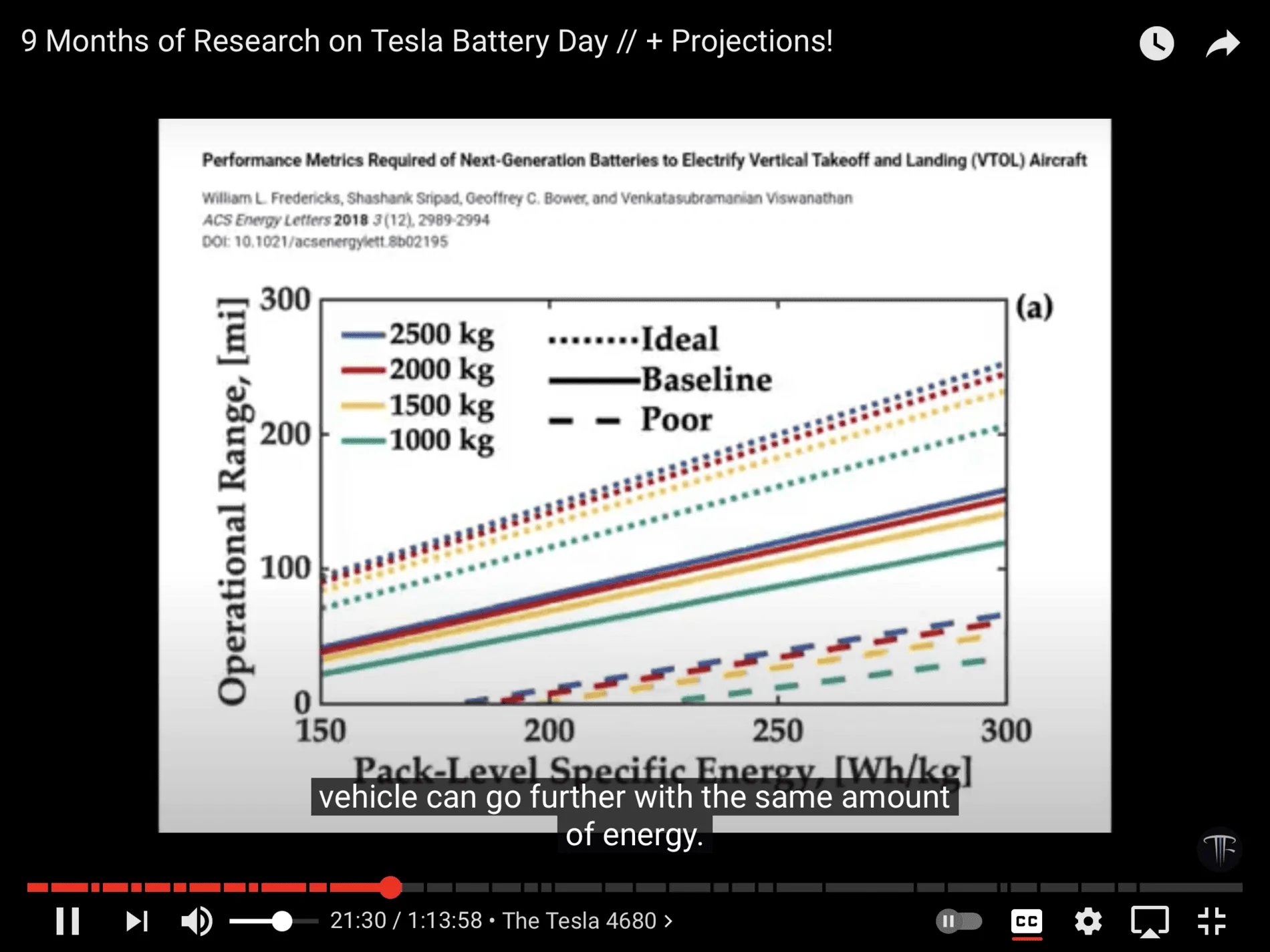 Tesla Cybertruck Pack level specific energy density vs cell level 05BC91A3-6D8D-4EDB-B7FB-1FB1B6763115