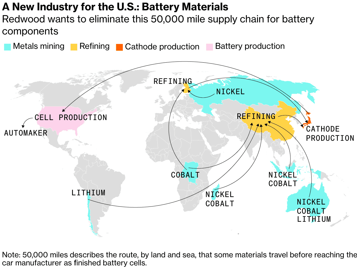 Tesla Cybertruck A Tesla Co-Founder Aims To Build an Entire U.S. Battery Industry Screen Shot 2021-09-14 at 10.08.25 AM