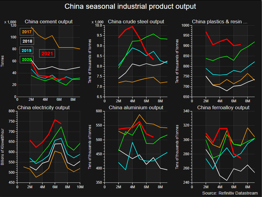 Tesla Cybertruck Some Apple, Tesla suppliers suspend production in China amid power pinch JLC4EYONKJLRRCDM2JU2GN7BPM