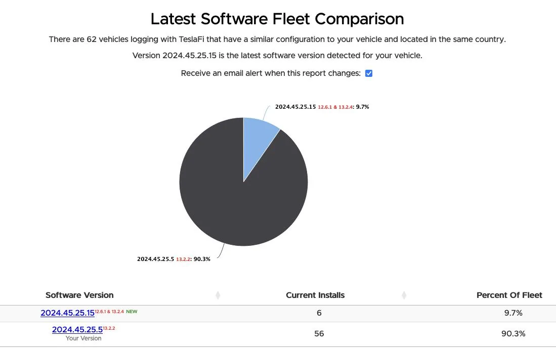 Tesla Cybertruck New Update! 2024-45-25.15.  FSD 13.2.4 Screenshot 2025-01-16 at 5.44.22 AM