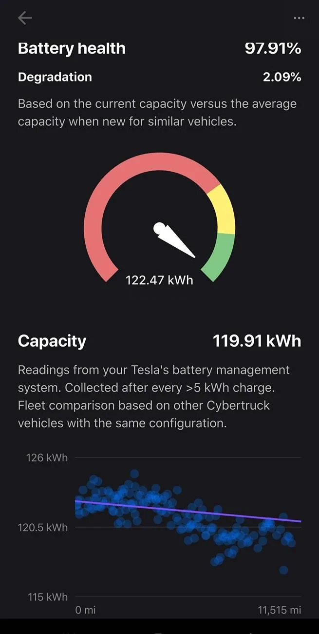 Tesla Cybertruck Battery Degradation Screenshot_20250116_062728