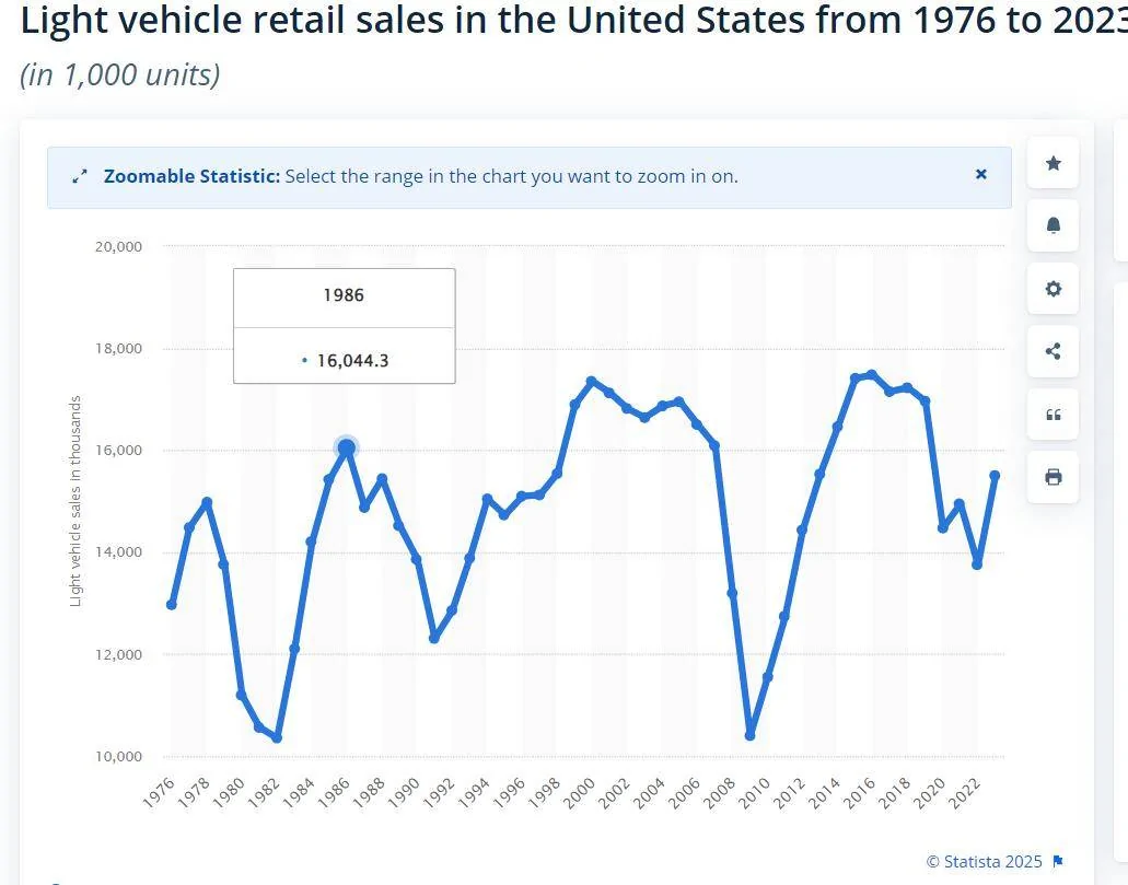 Tesla Cybertruck $74k trucks in inventory 1737139460757-0n