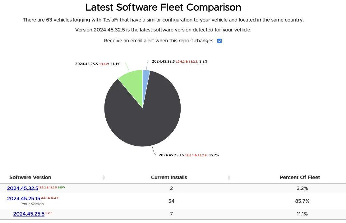 Tesla Cybertruck Software Update 2024.45.32.5 Installed Screenshot 2025-01-24 at 5.25.13 AM