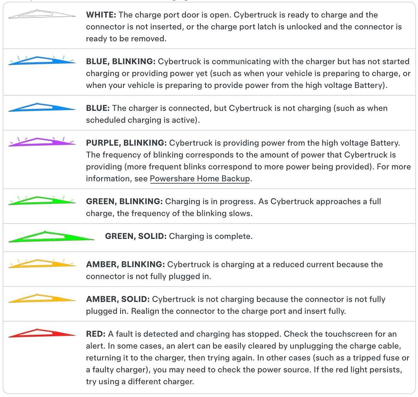 Tesla Cybertruck Charge port light color meanings? Screenshot 2025-01-25 at 22.54.38