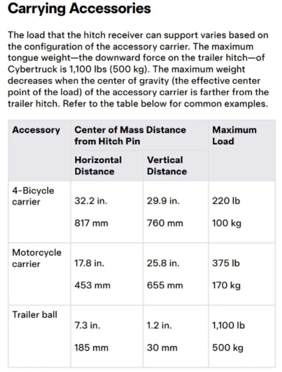Tesla Cybertruck Options for Mounting Spare Tire Set—not in vault or roof racks? Screenshot_20250126-234307