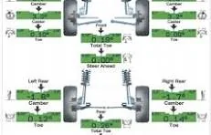 Tesla Cybertruck Should I get an alignment after tire change? aligment