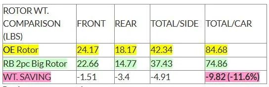 Tesla Cybertruck Cybertruck Brake Upgrade Options from RB Performance Brakes Screenshot 2025-01-29 101700