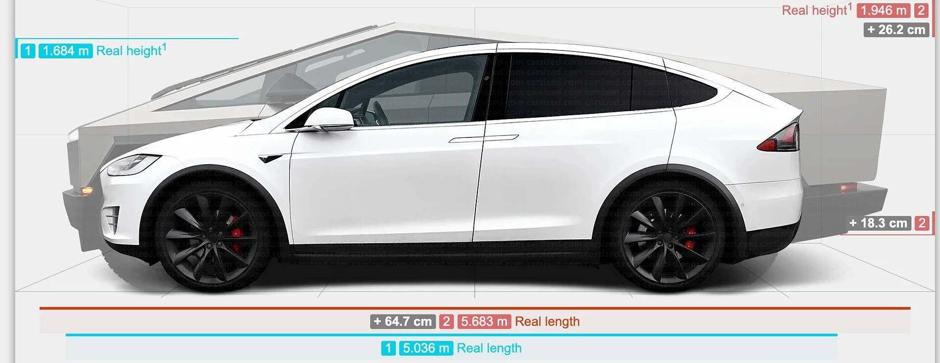 Tesla Cybertruck Tesla pushing Model X customers to Cybertruck? 1739029706515-8a