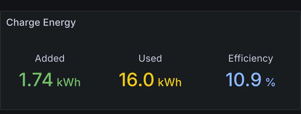 Tesla Cybertruck Poor Level 1 charging efficiency SmartSelect_20250211_173242_Firefox