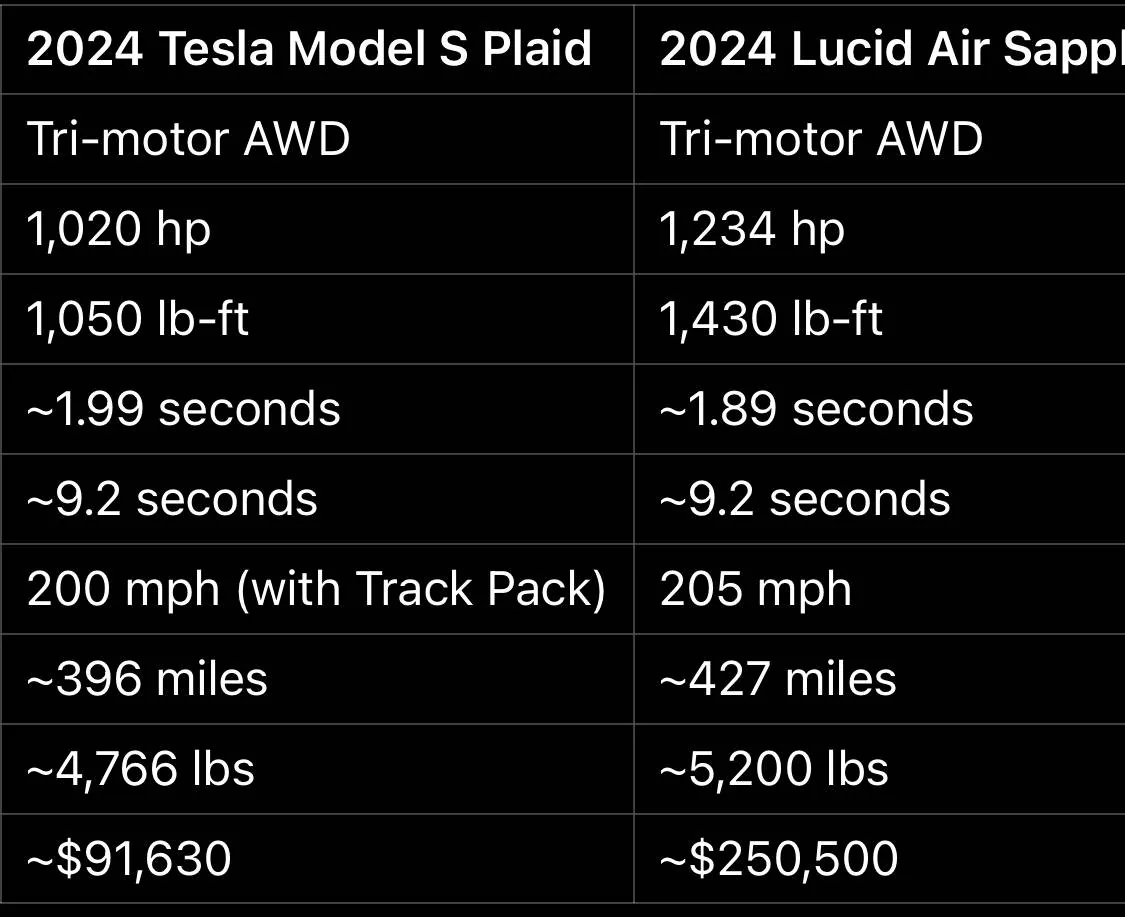 Tesla Cybertruck Lucid vs Cybertruck IMG_3304