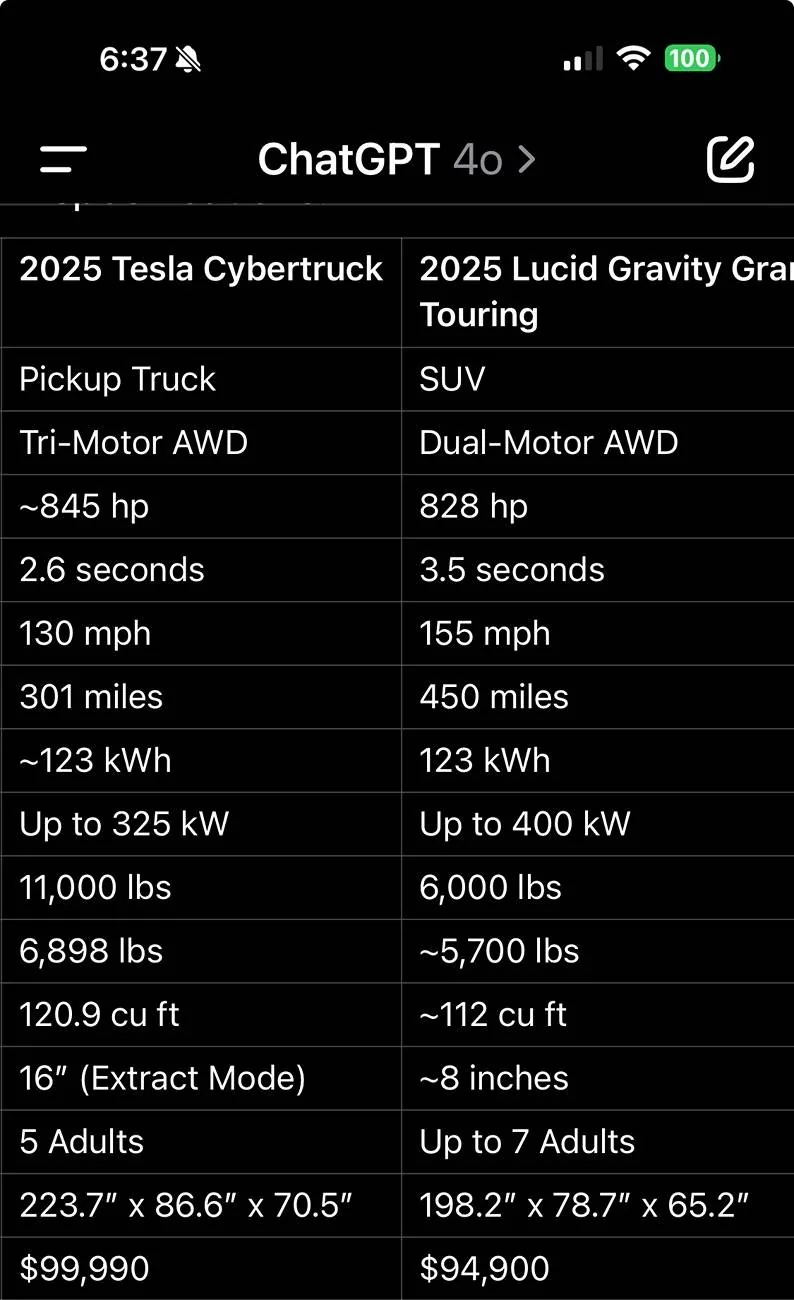 Tesla Cybertruck Lucid vs Cybertruck IMG_3305