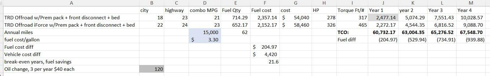 Tesla Cybertruck At what price will you buy a CT? 1739408835325-1v