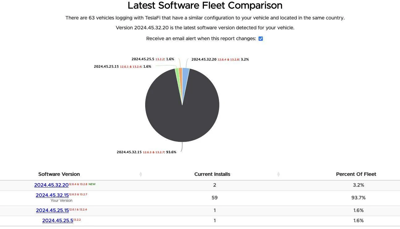 Tesla Cybertruck 2024.45.32.20 - FSD 13.2.8. Screenshot 2025-02-19 at 5.38.43 AM