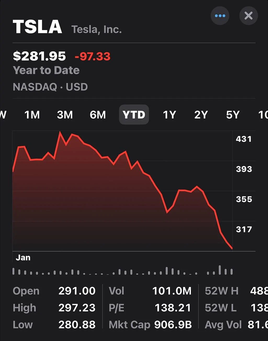Tesla Cybertruck First Down Year In Deliveries IMG_2432