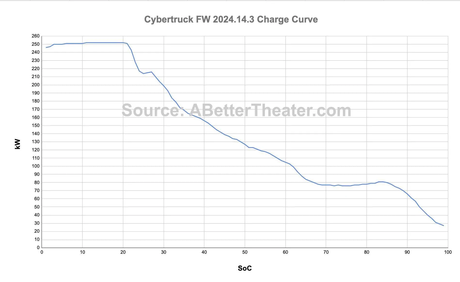 Tesla Cybertruck CT charging image-4-30-24-at-8-28%E2%80%AFpm-jpeg