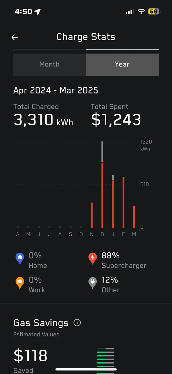 Tesla Cybertruck my truck randomly got power homeshare backup IMG_2367