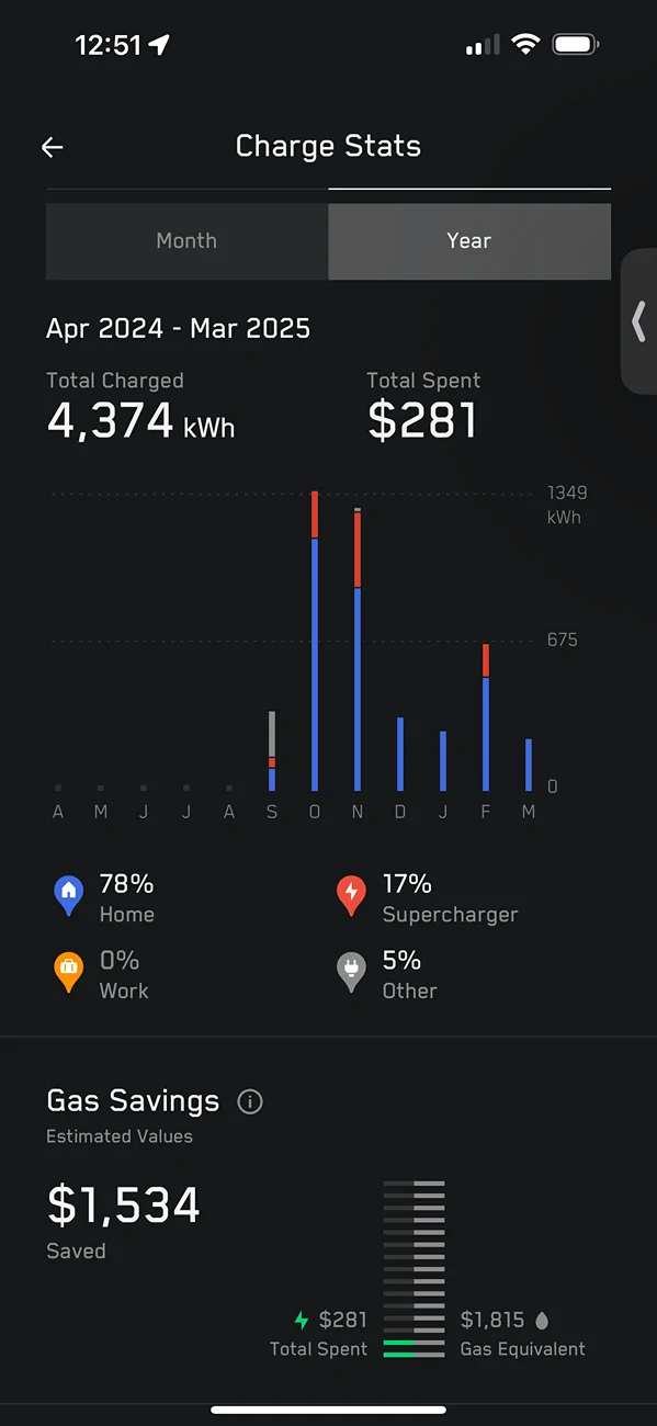 Tesla Cybertruck my truck randomly got power homeshare backup IMG_7368