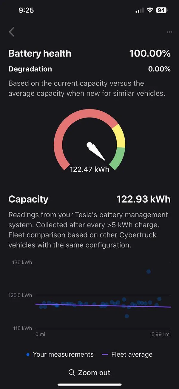 Tesla Cybertruck Supercharging solely for those who have free access IMG_8042