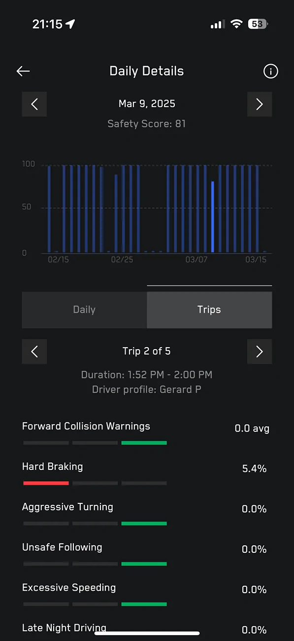Tesla Cybertruck Cybertruck FSD and Safety score questions, comments? IMG_4109