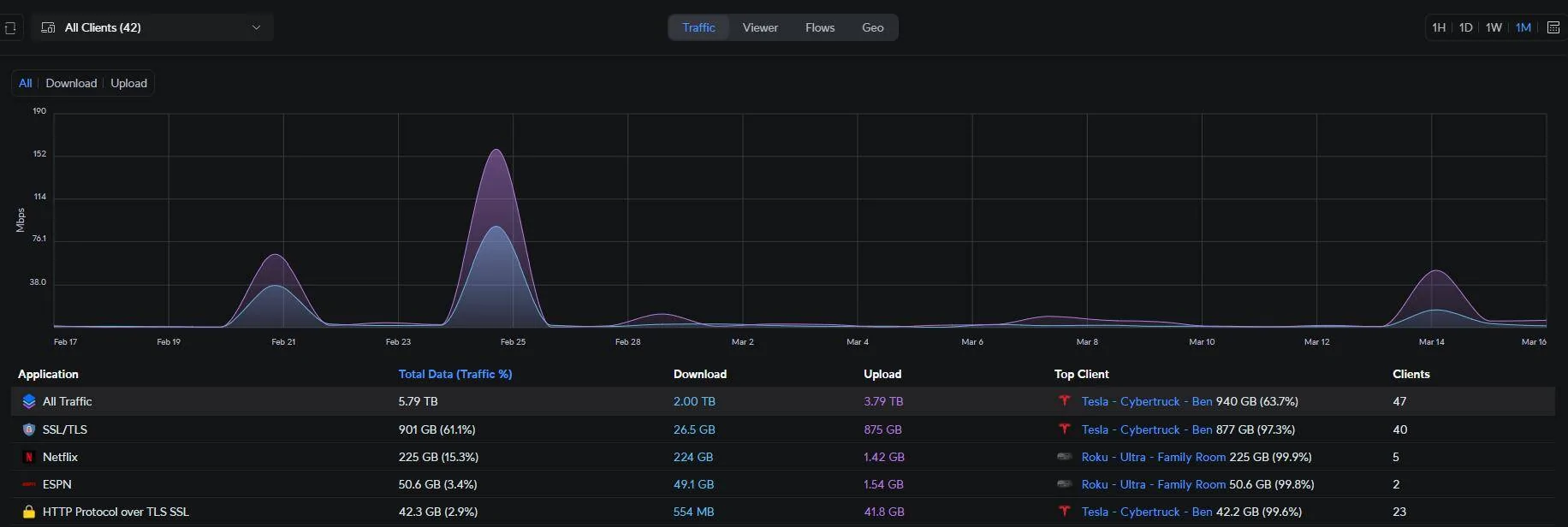 Tesla Cybertruck High Cybertruck Data Usage? 1742225533560-fs