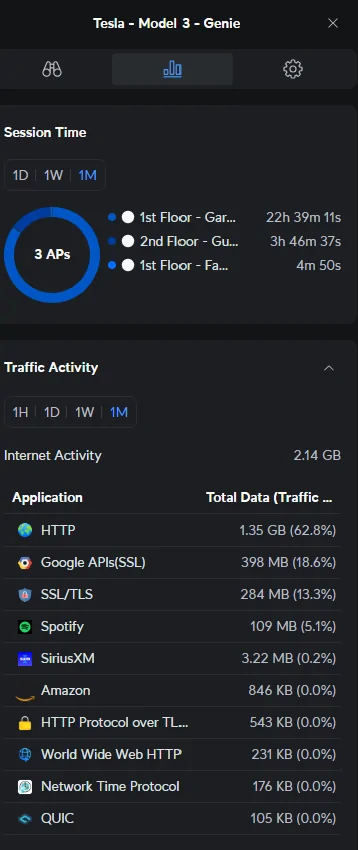 Tesla Cybertruck High Cybertruck Data Usage? 1742226267097-5q