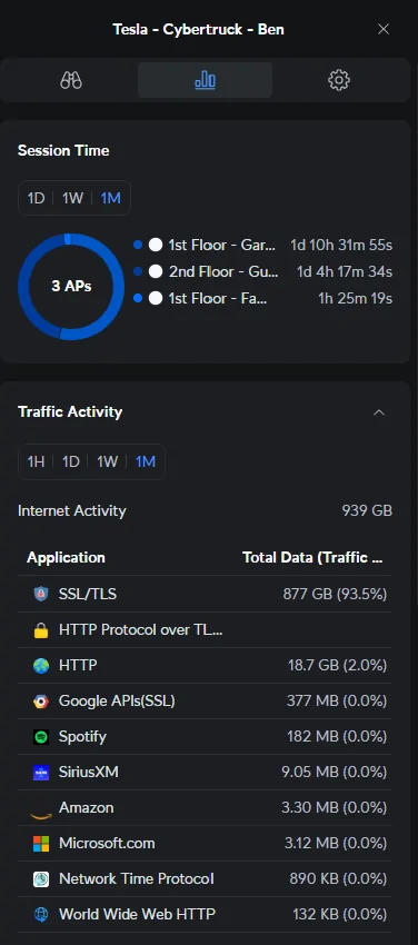 Tesla Cybertruck High Cybertruck Data Usage? 1742226340562-tz