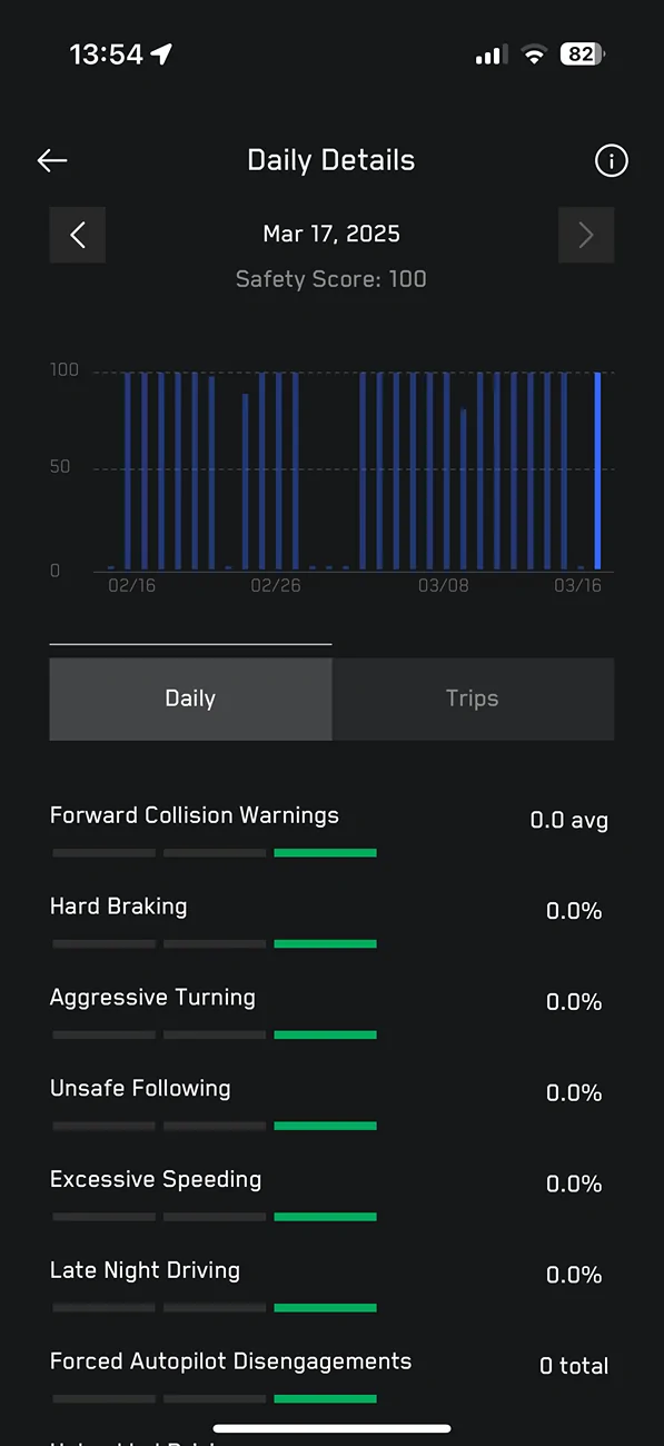 Tesla Cybertruck Cybertruck FSD and Safety score questions, comments? IMG_4118