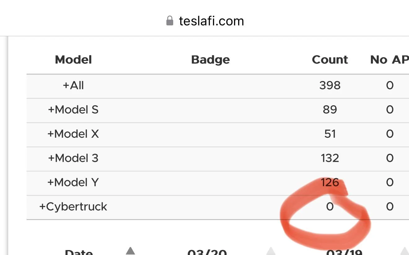 Tesla Cybertruck 2025.08.03 Update: Suspension Adjustment via App + Steer-by-Wire Improvement IMG_4293