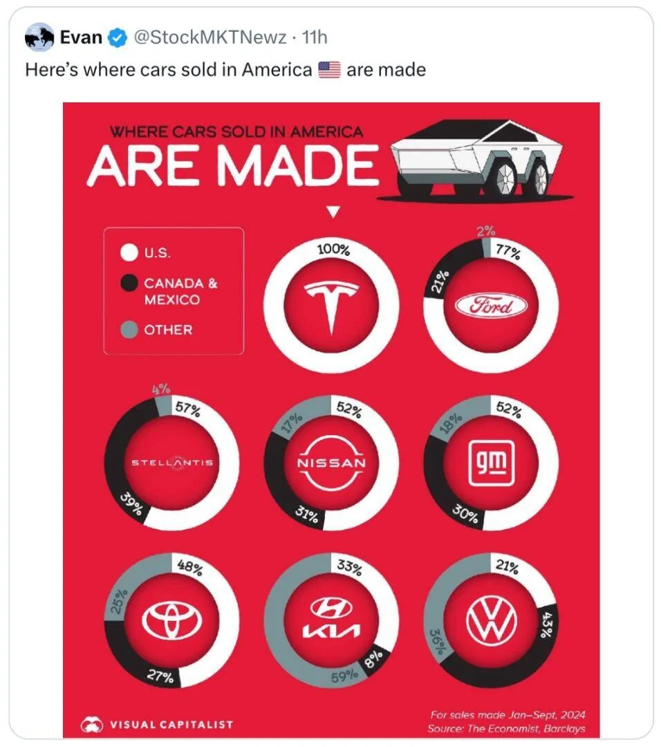 Tesla Cybertruck Funny Cybertruck memes, images, videos 🤣 1742516800350-8v