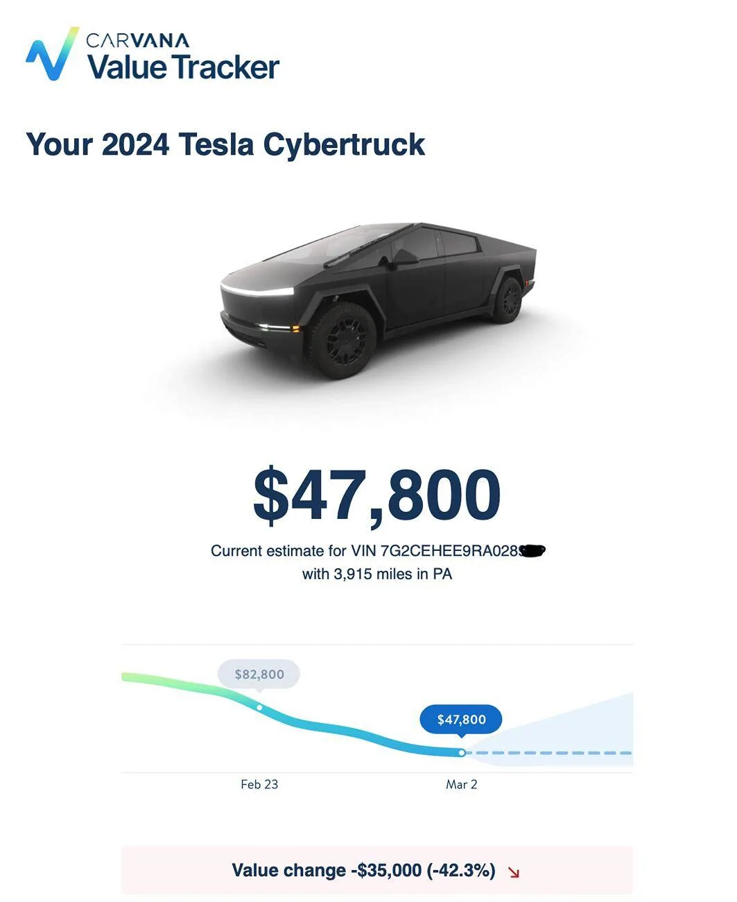 Tesla Cybertruck Rapid depreciation Screenshot 2025-03-02 at 12.51.23 PM