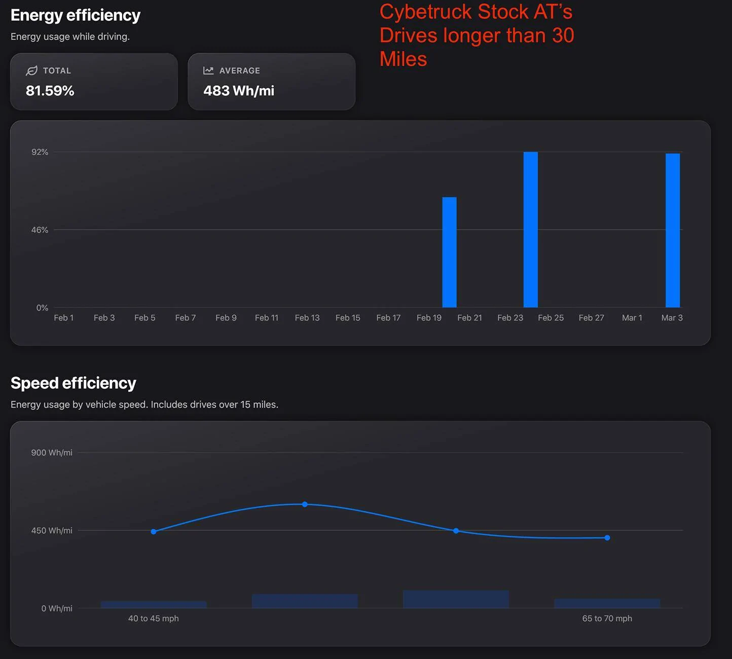 Tesla Cybertruck Review - Michelin Defender LTX Platinum Tires - Cyberbeast Screenshot 2025-03-23 at 10.32.30 PM