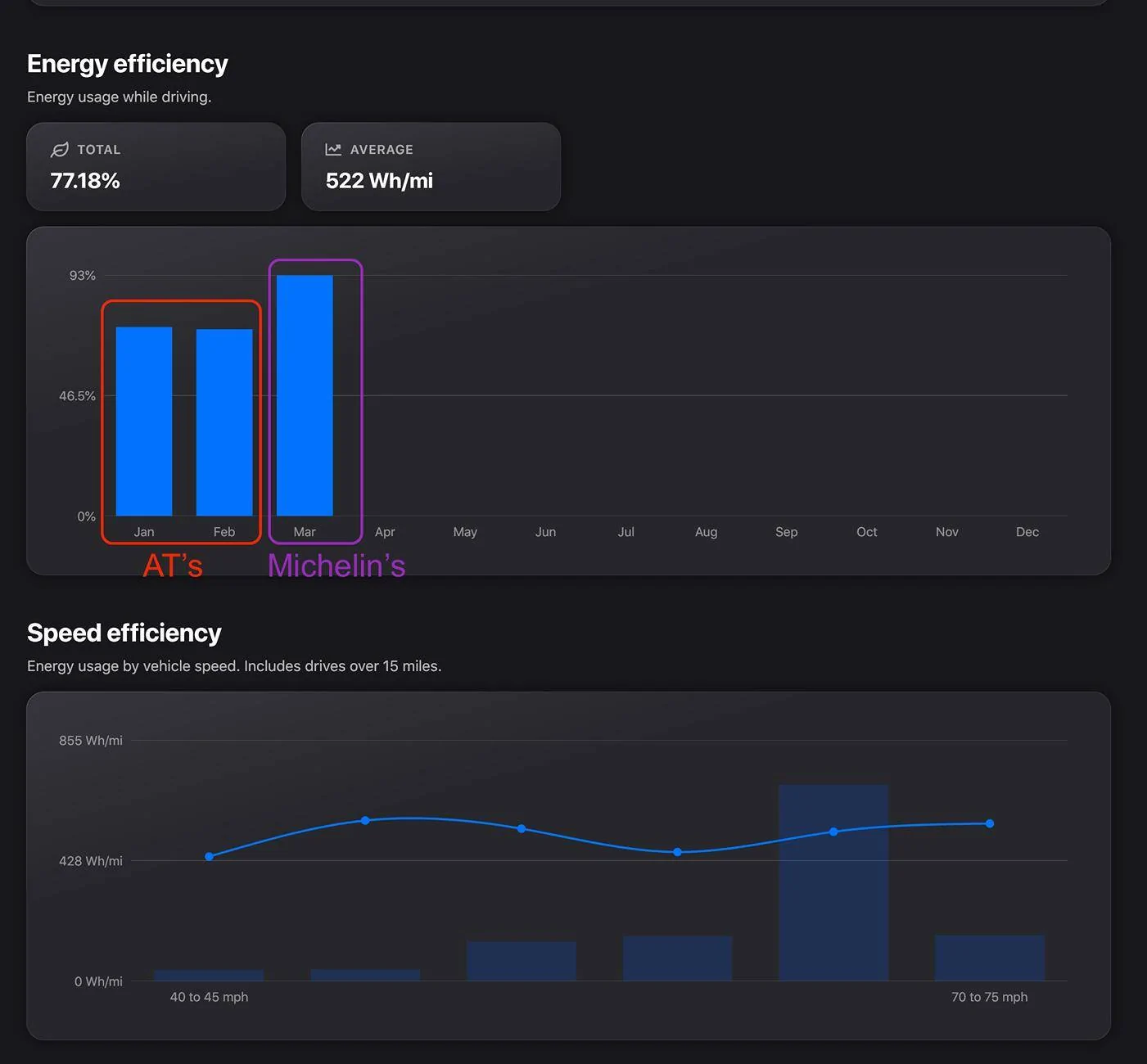 Tesla Cybertruck Review - Michelin Defender LTX Platinum Tires - Cyberbeast Screenshot 2025-03-23 at 10.36.54 PM