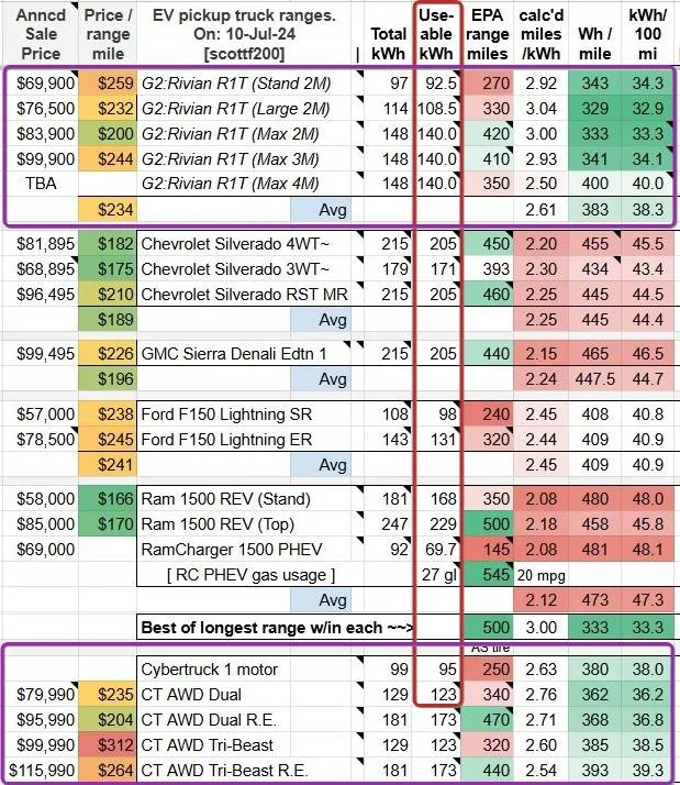 Tesla Cybertruck Cybertruck Q1 2025 Deliveries (Lowest to Date) [⚠️ ADMIN WARNING: NO POLITICS] OH5E6Ou