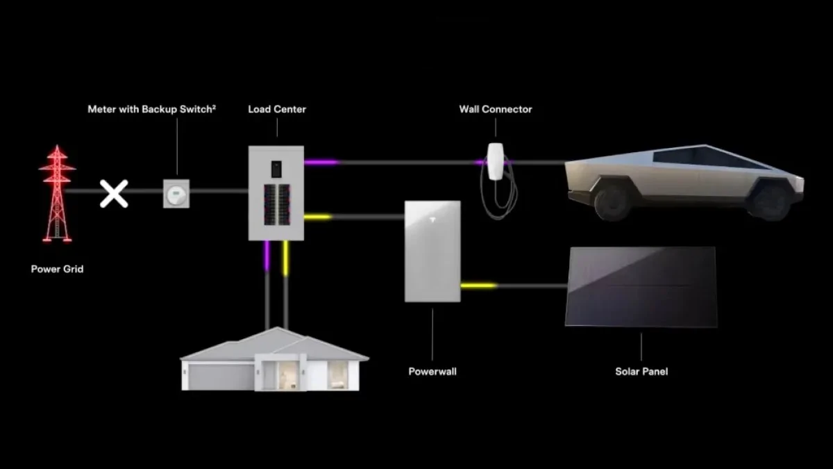 Tesla Cybertruck Charge on Solar now enabled for Cybertruck powershare-hom