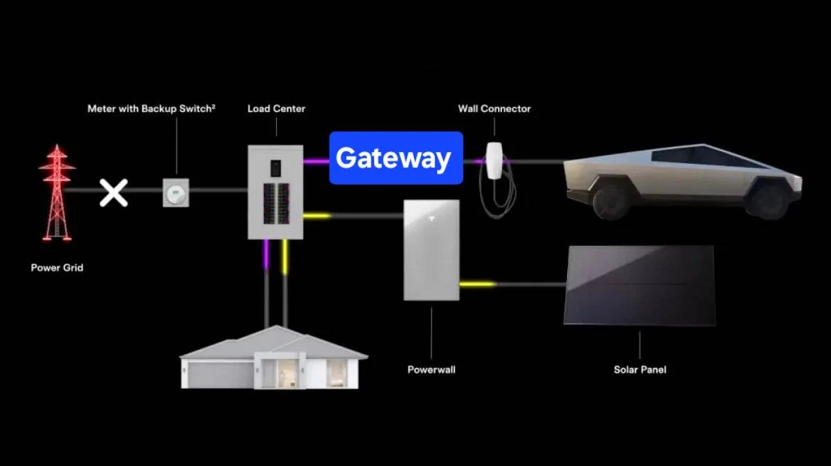 Tesla Cybertruck Charge on Solar now enabled for Cybertruck powershare-hom