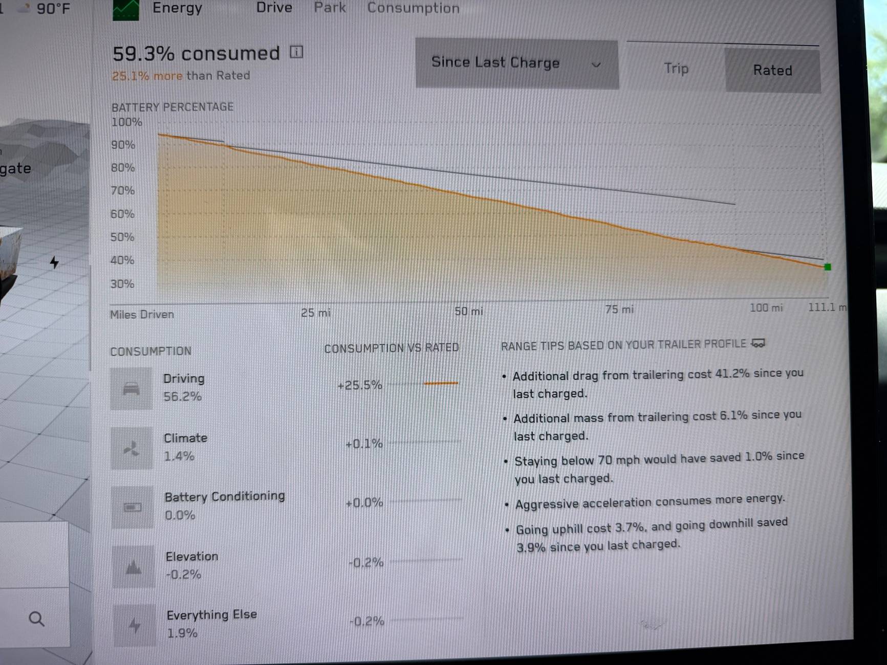 Tesla Cybertruck Getting 175 mile range estimate while towing trailer & bikes in bed + towing tips IMG_8080